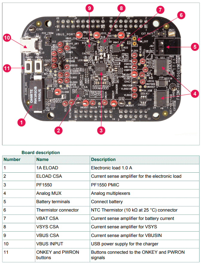 NXP Semiconductors FRDM-PF1550EVM评估板